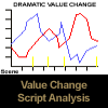 Purchase Value Change Script Analysis